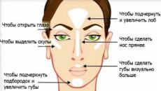 Kako koristiti korektor za lice