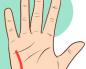 Kaj pomeni intuitivna linija na dlani? Pomen črte intuicije na dlani s primeri
