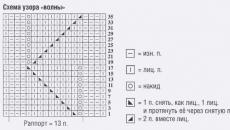 பின்னல்: ஓபன்வொர்க் புல்ஓவர்கள்